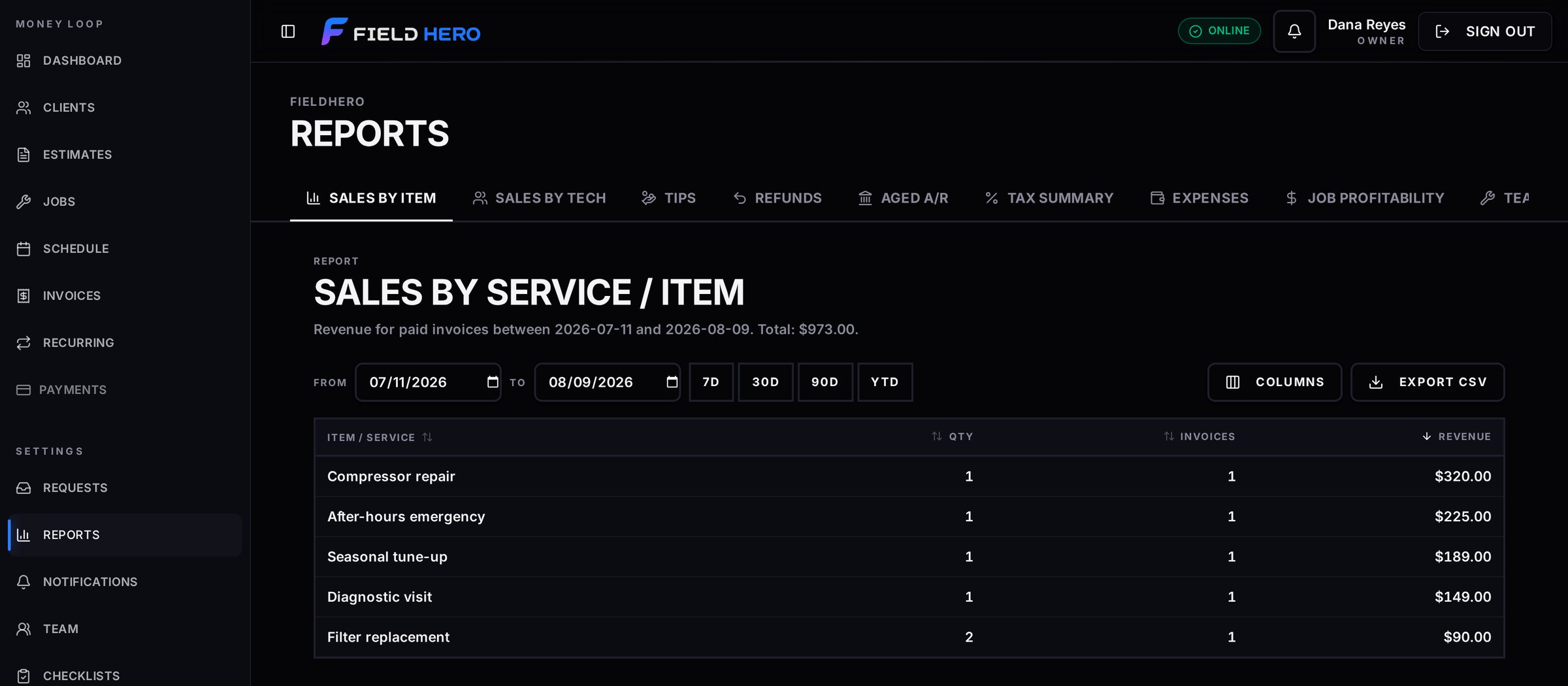 FieldHero sales report with totals by item and a date filter